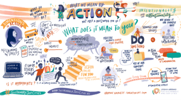 Poster - What do we mean by action? What does it mean to you?