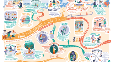 Paths to a sustainable and just city UrbanA poster - paths to a sustainable and just city