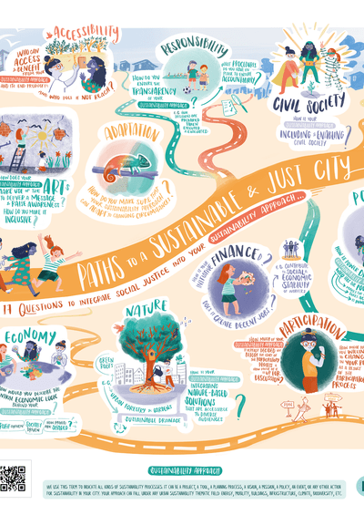 Paths to a sustainable and just city UrbanA poster - paths to a sustainable and just city