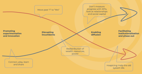 Sophia Silverton diagram adapted from DRIFT and UrbanCommunity member inputs