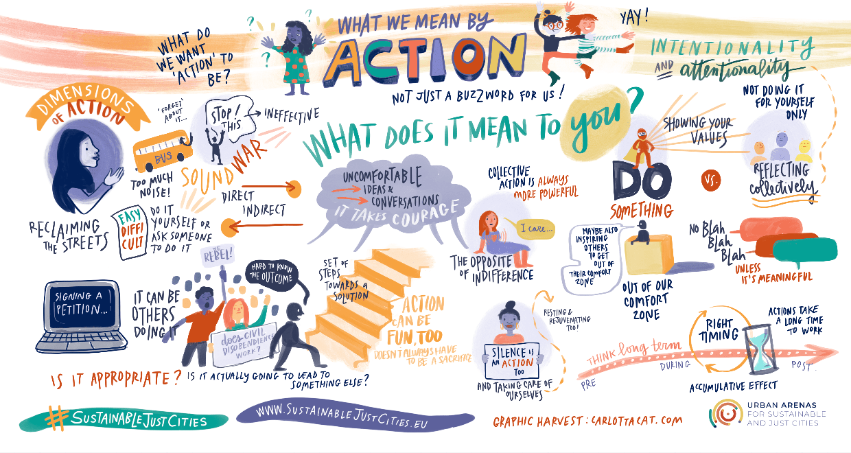 Poster - What do we mean by action? What does it mean to you?