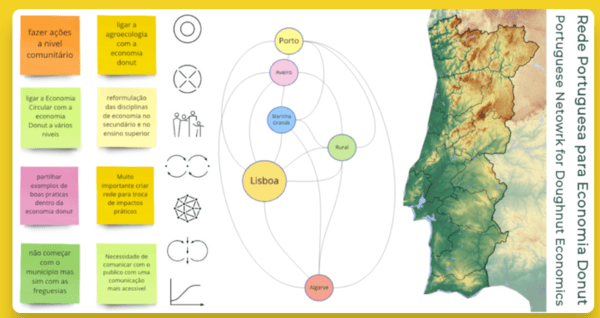 Doughnut Economics Action Lab