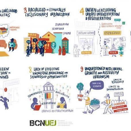 Drivers of Urban Injustice