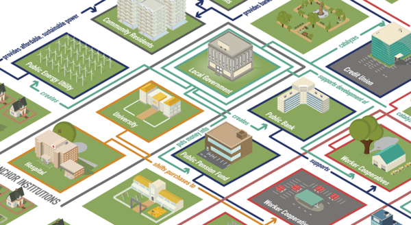 The Preston Model Monopoly-style map depicting the interrelationship between various public institutions